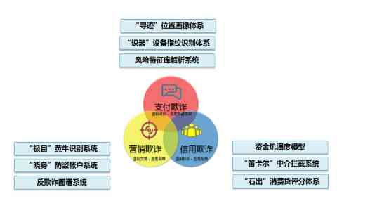 全方位金融风险评估与管理系统：深入解析风险特征与应对策略