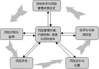 全方位金融风险评估与管理系统：深入解析风险特征与应对策略