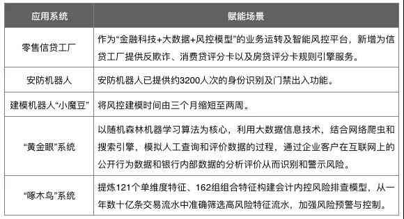 AI智能撰写金融风险分析报告