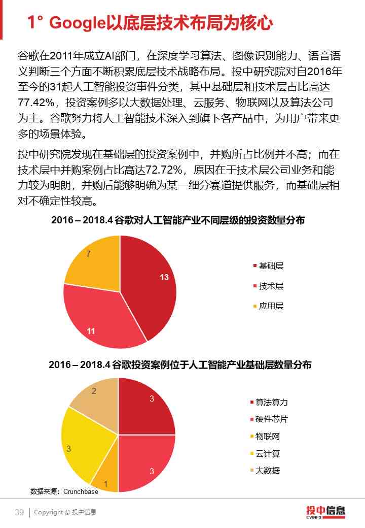 AI智能撰写金融风险分析报告