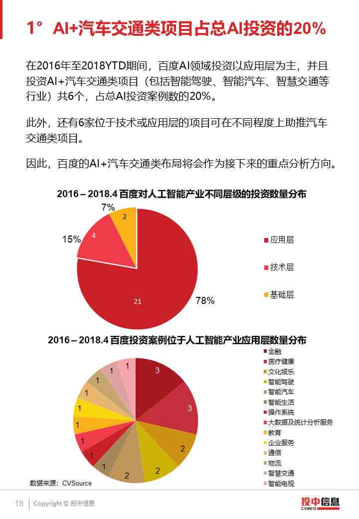 AI智能撰写金融风险分析报告