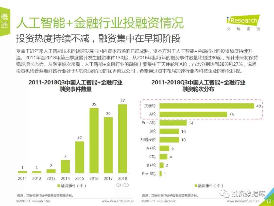 AI智能撰写金融风险分析报告