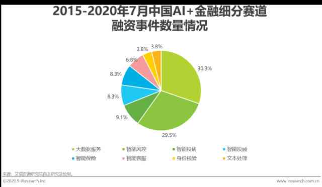 AI智能撰写金融风险分析报告