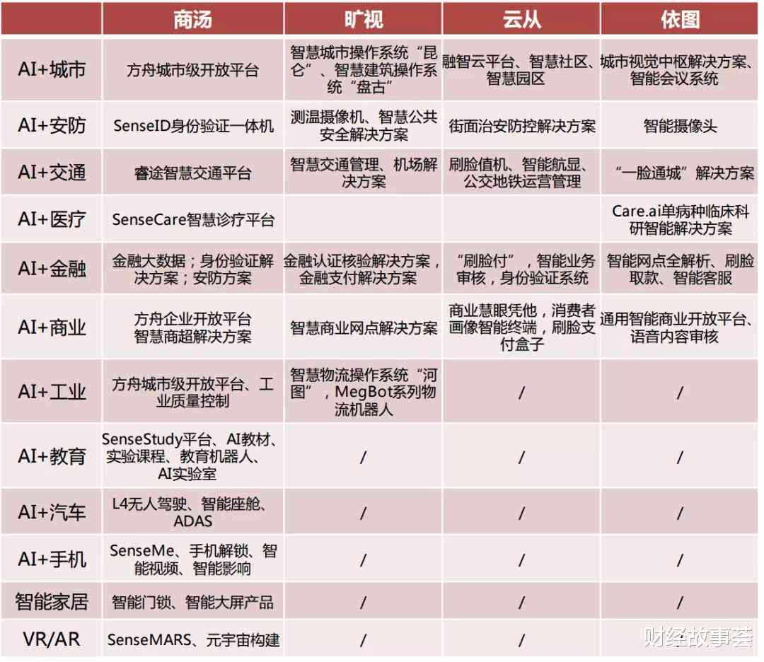 AI电商运营策略及龙头股票盘点