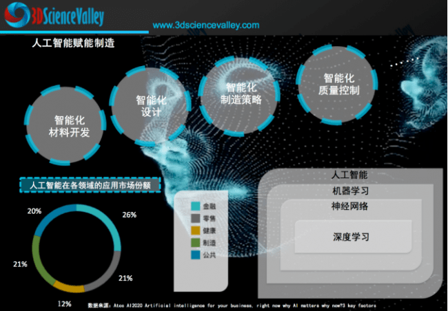 智能升级：人工智能在电商领域的深度应用与运用探究