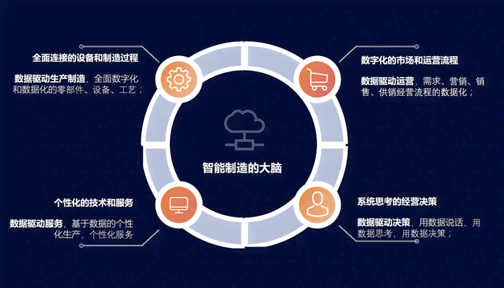 智能升级：人工智能在电商领域的深度应用与运用探究