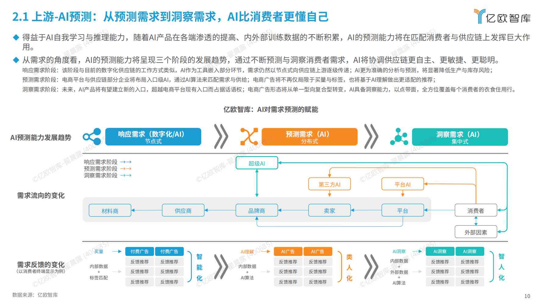 ai行业报告电商