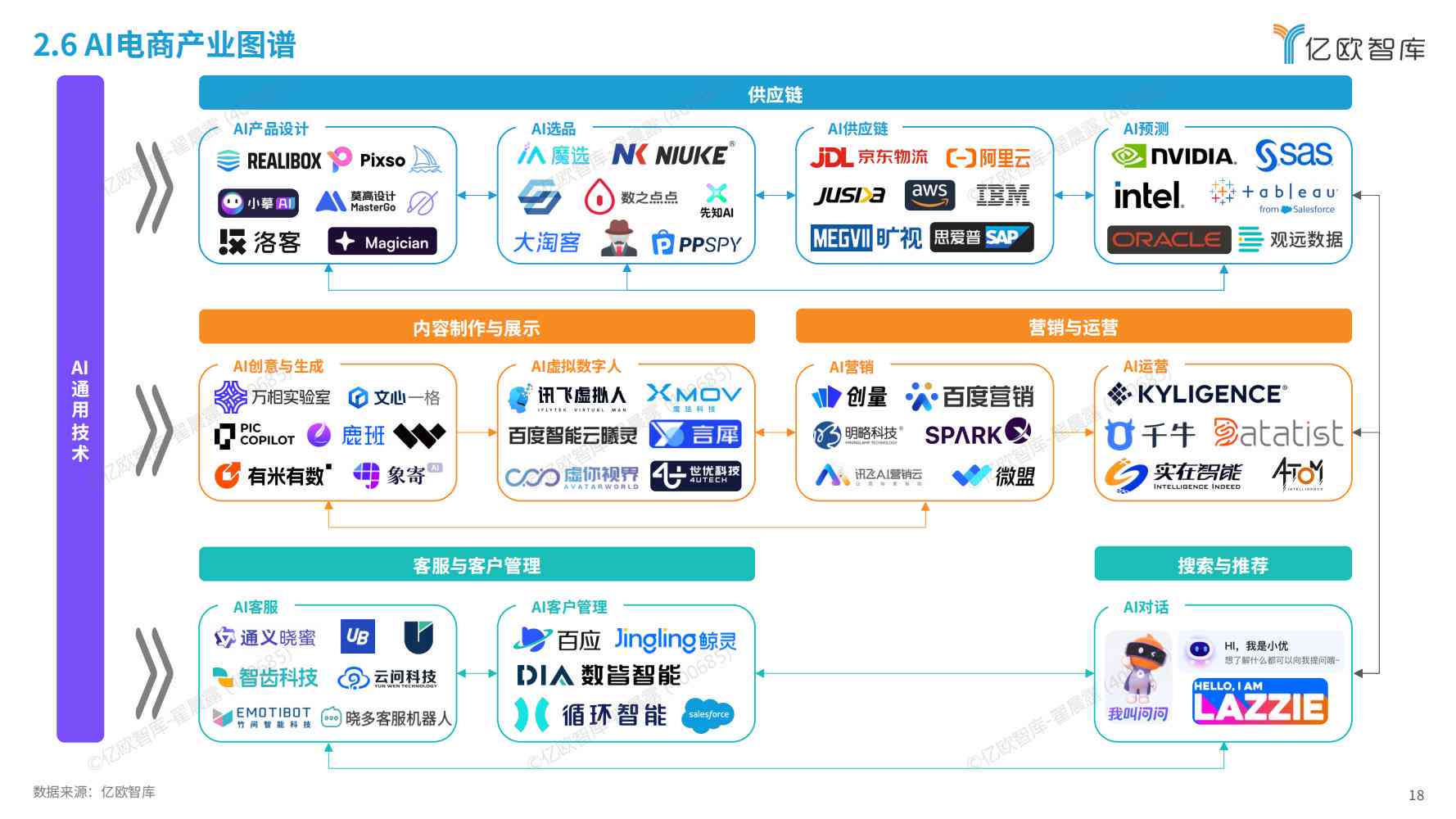 ai行业报告电商