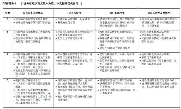 雅思写作AI打分准不准确及打分规则解析与应对方法