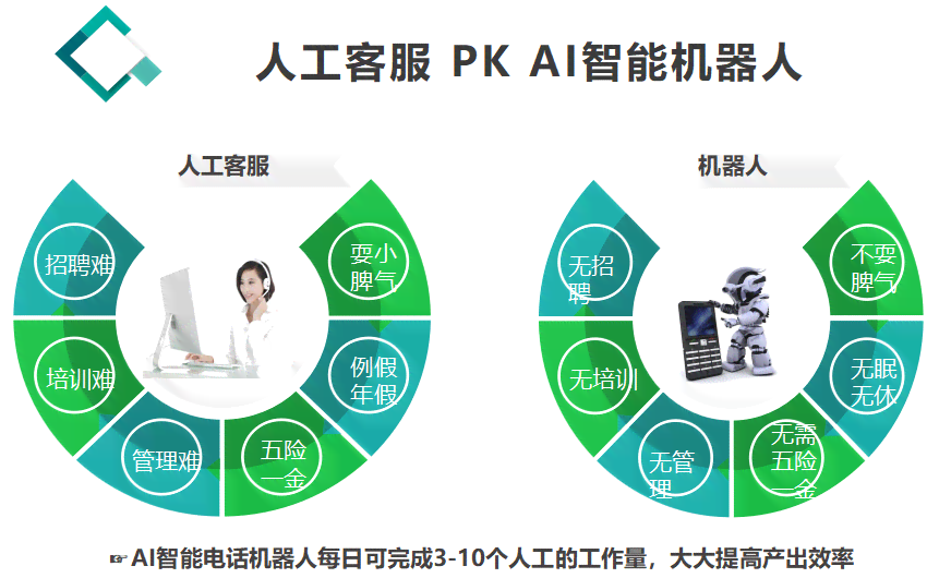 ai智能客服团队介绍文案：撰写范例与必备内容