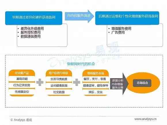 智能AI创作平台：全方位内容生成与编辑解决方案