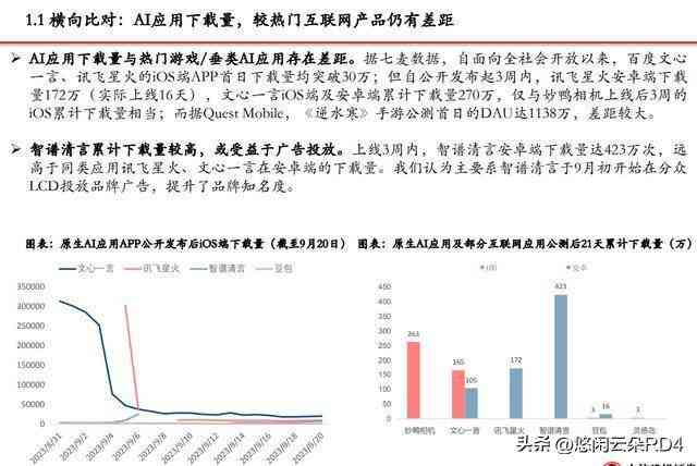 2023年度手机AI二次创作软件评测：热门应用推荐与功能对比指南