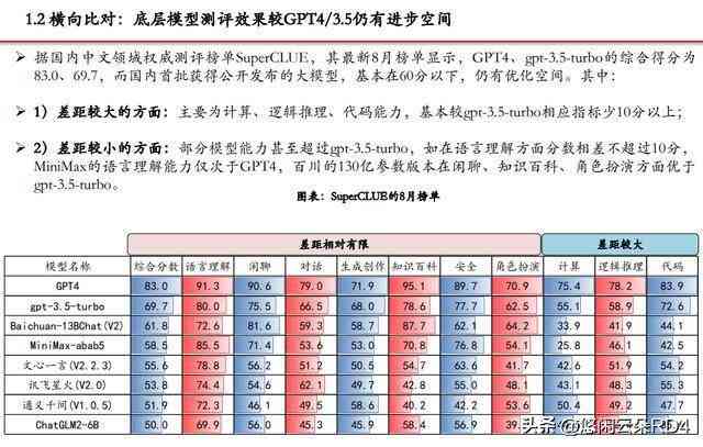 2023年度手机AI二次创作软件评测：热门应用推荐与功能对比指南