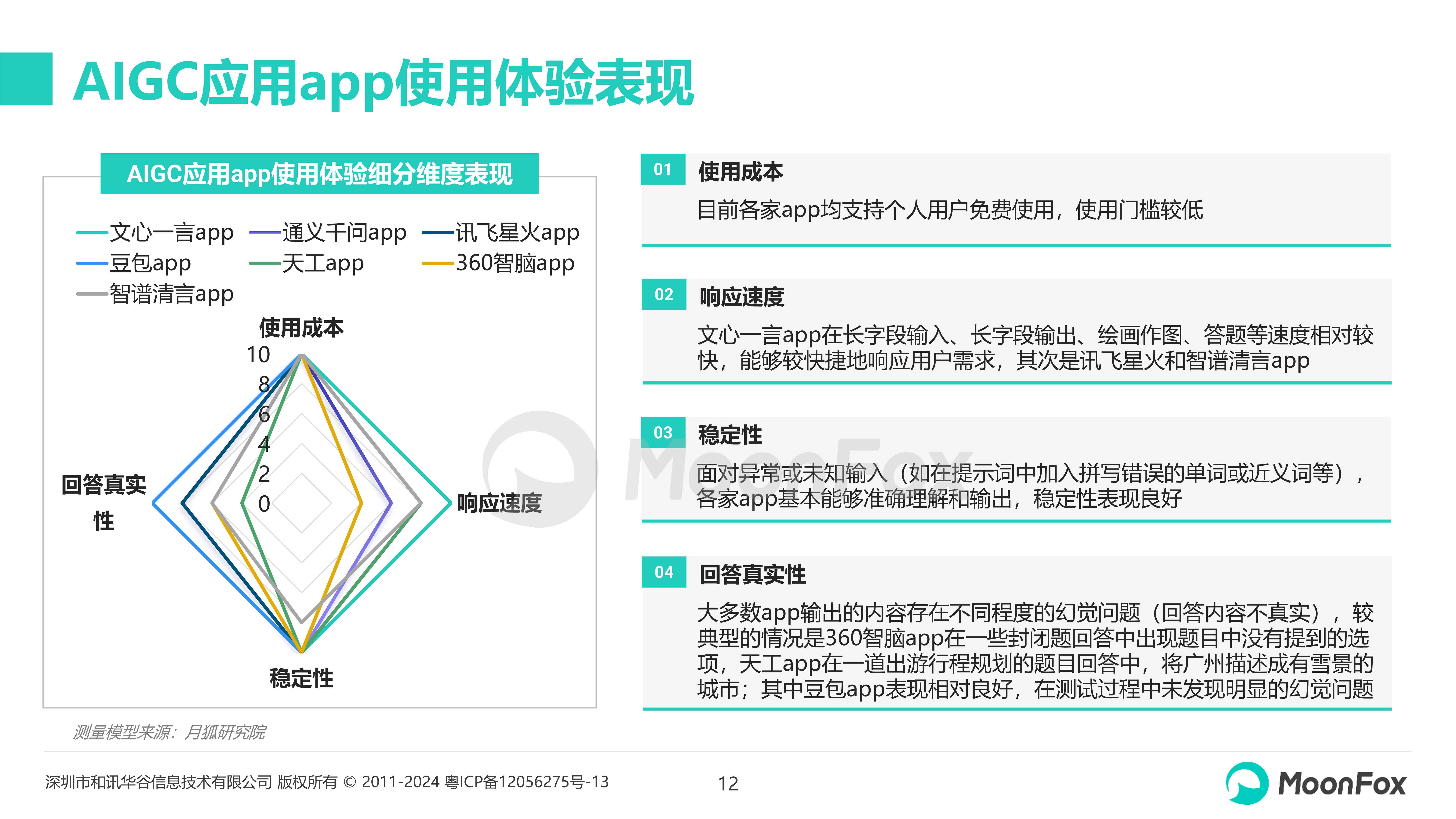 2023年度手机AI二次创作软件评测：热门应用推荐与功能对比指南