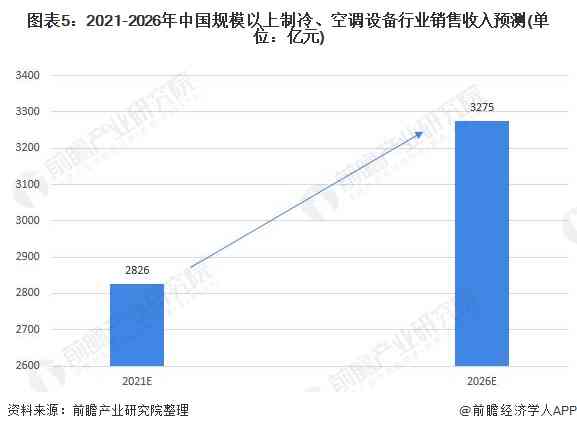 ai行业股票走势分析报告：最新走势解读与撰写指南