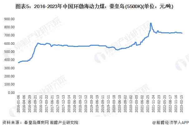 ai行业股票走势分析报告：最新走势解读与撰写指南