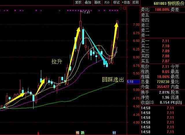 最新人工智能行业龙头股票走势分析报告：投资市场数据一览与行情分析概览