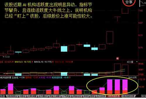 全面解读AI行业股票走势：深度分析与未来预测报告指南