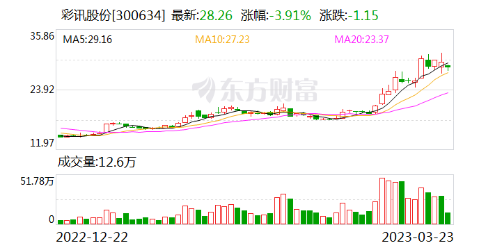 全面解读AI行业股票走势：深度分析与未来预测报告指南