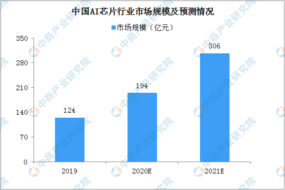 全面解读AI行业股票走势：深度分析与未来预测报告指南