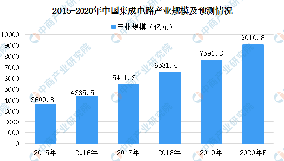 全面解读AI行业股票走势：深度分析与未来预测报告指南