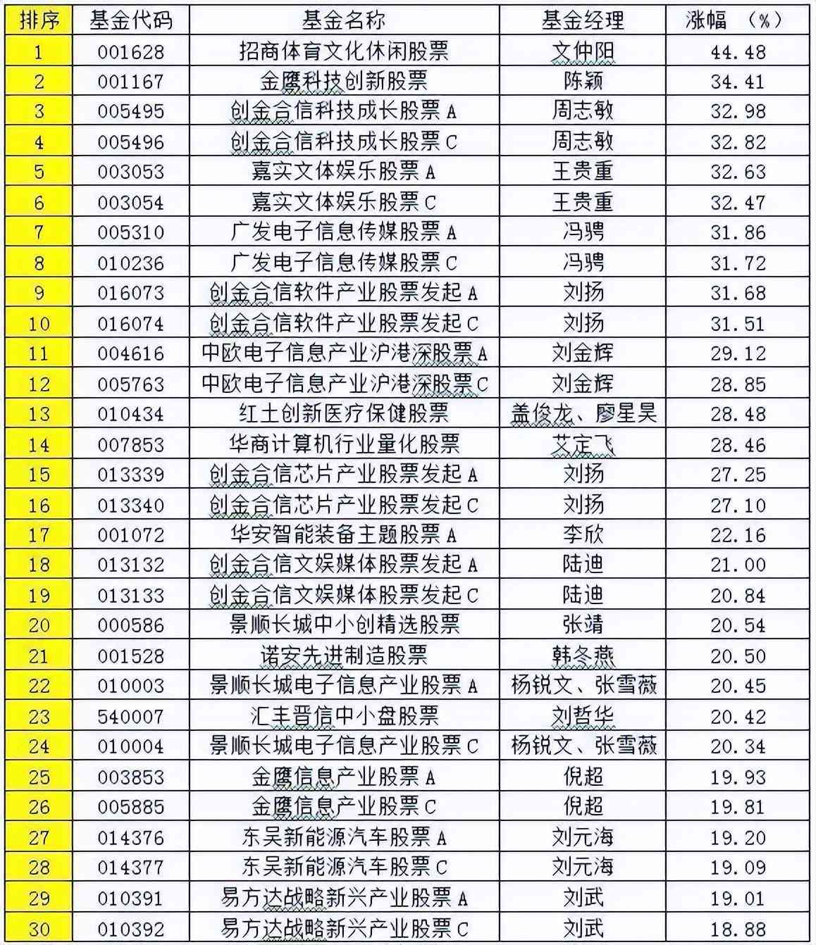 AI行业的股票：涵相关龙头及产业链股票一览