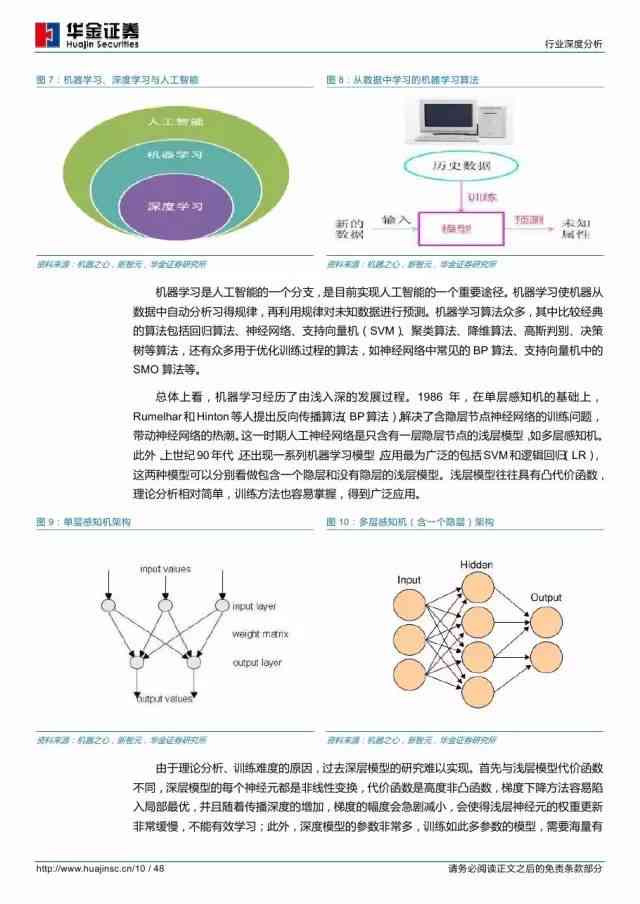 ai行业股票走势分析报告