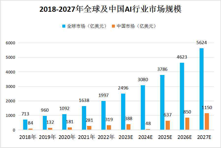 ai行业股票走势分析报告