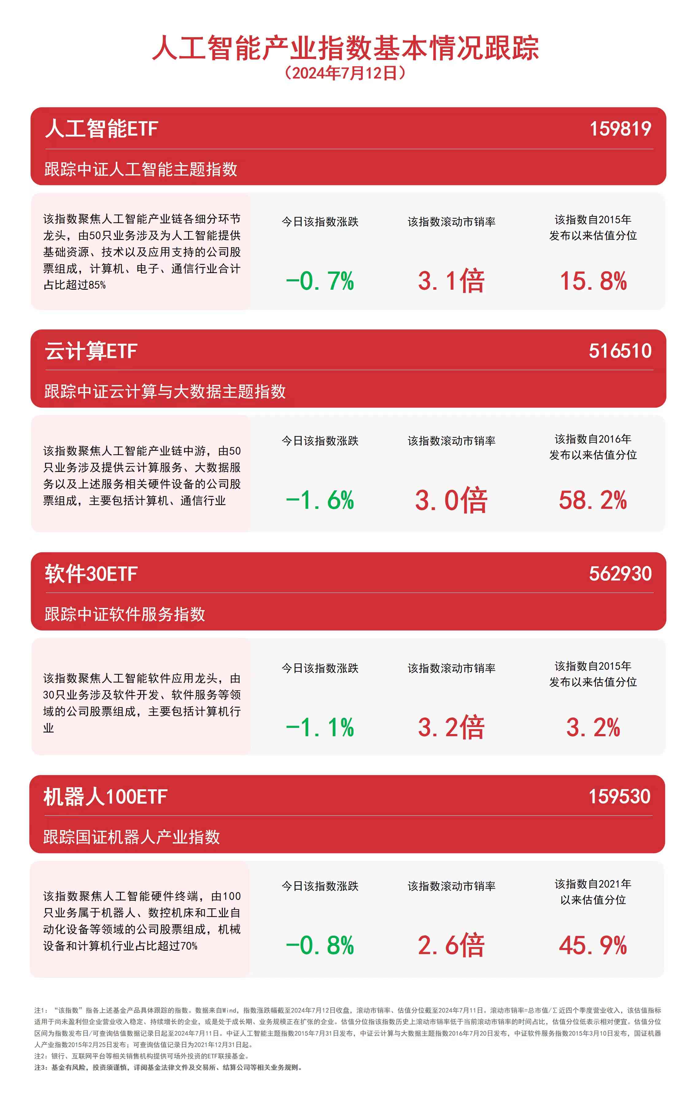 ai行业股票走势分析报告