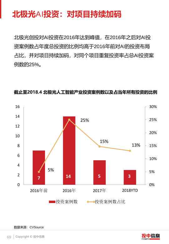 ai行业股票走势分析报告