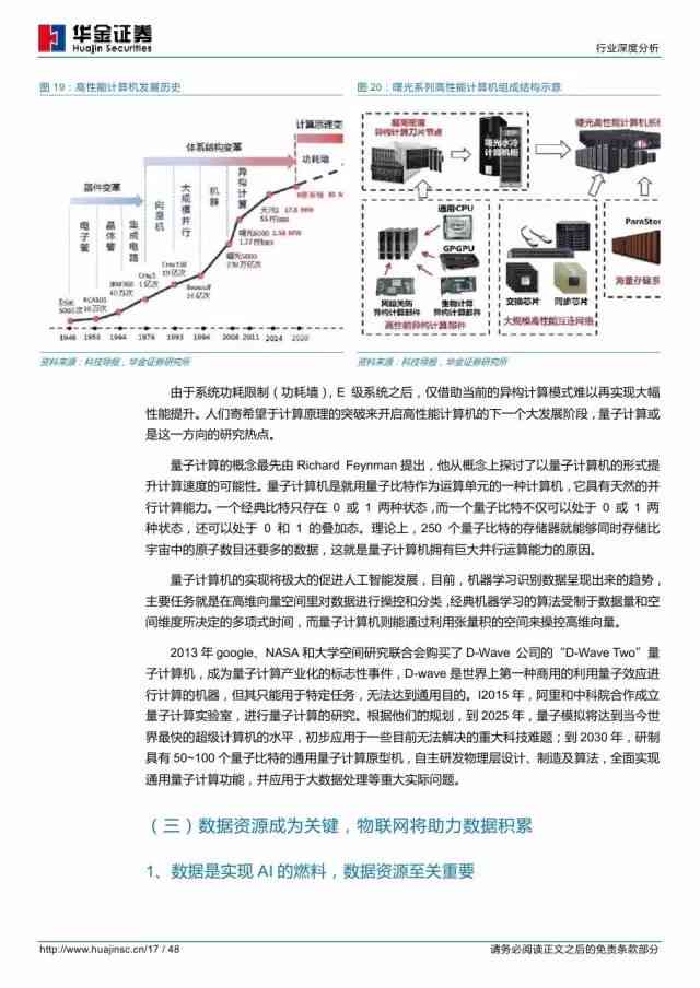 ai行业股票走势分析报告