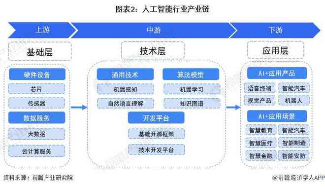 人工智能写作工具：免费介绍、类型梳理、Chat功能及前景展望