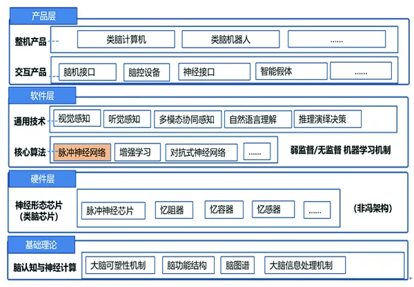 人工智能写作工具：免费介绍、类型梳理、Chat功能及前景展望