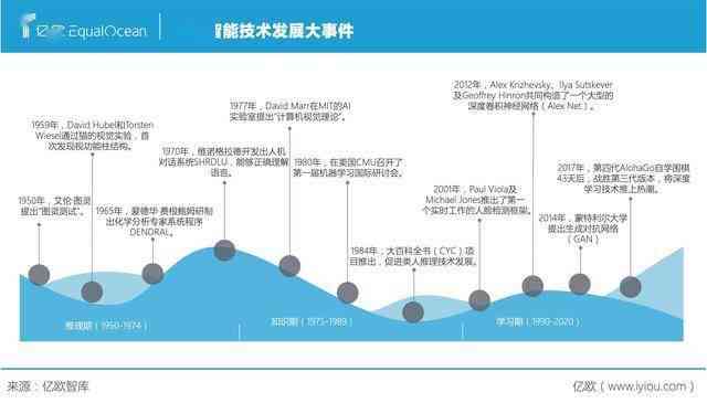 深入探讨：人工智能写作助手的优势与潜在挑战及用户关注要点