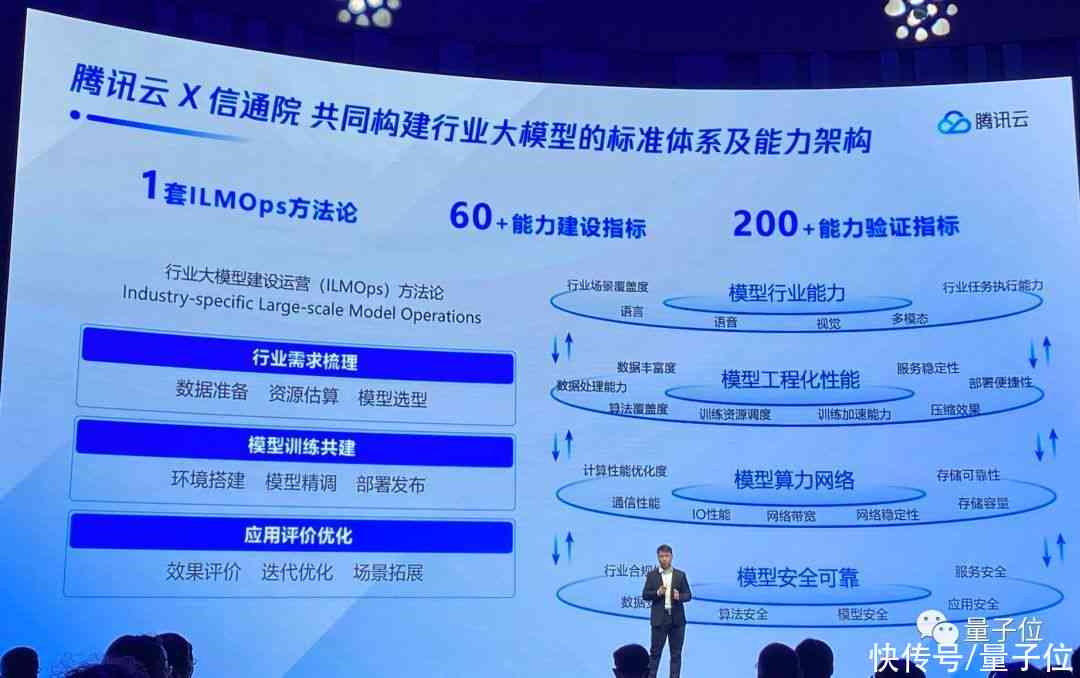 鹅厂腾讯AI最新力作：大模型技术革新，揭秘模型应用新篇章