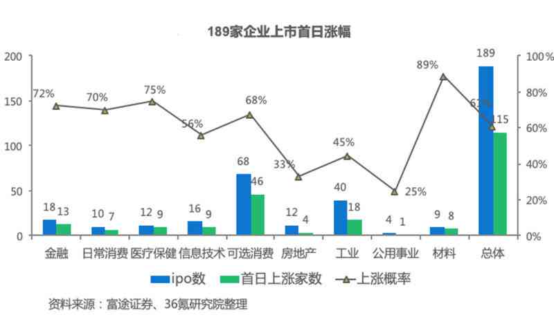 全面指南：AI产品数据分析报告撰写攻略与关键步骤解析