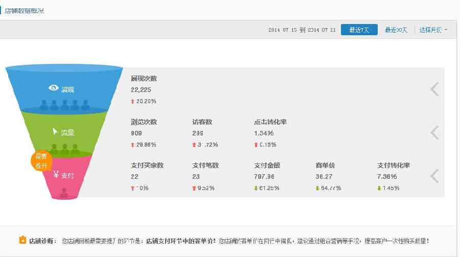 阿里智能数据分析工具：行业信息有限使用指南与博客分享