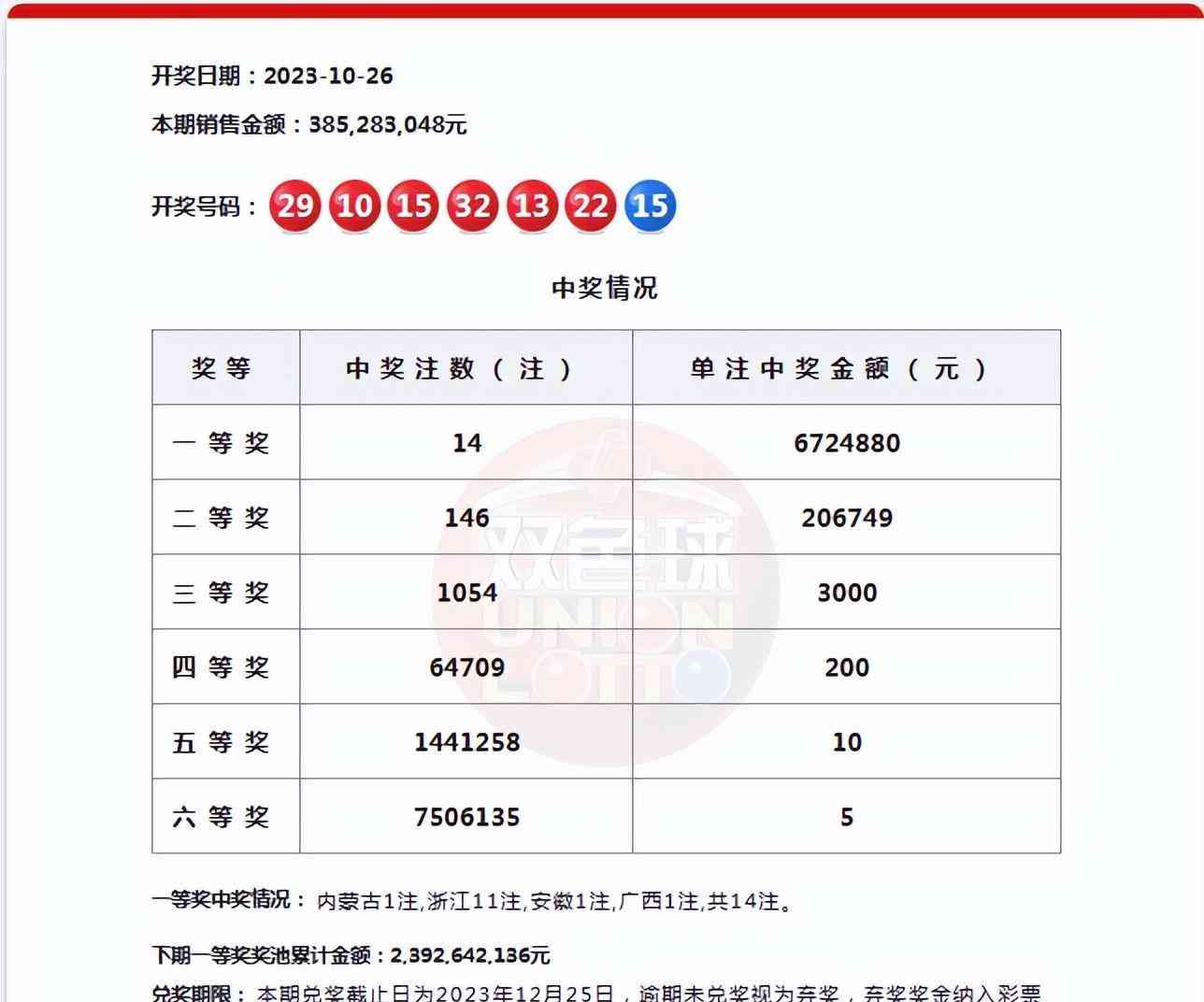 AI产品数据分析报告