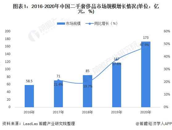 AI产品数据分析报告