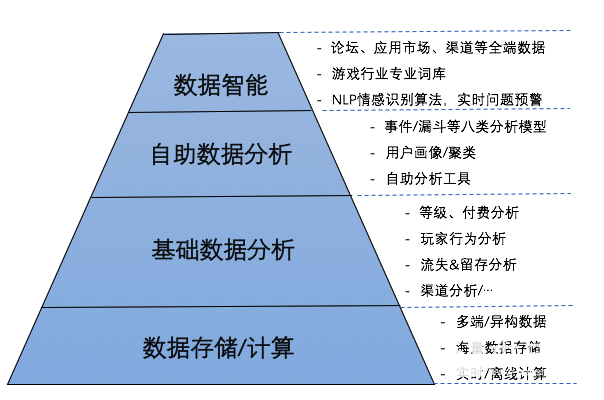 ai数据分析是什么意思-ai数据分析是什么意思啊