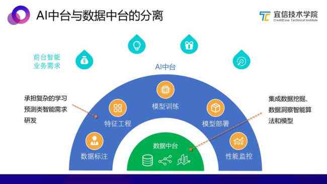 ai数据分析是什么意思-ai数据分析是什么意思啊