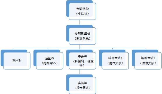 智能工程项目实实践报告：工程管理范文与总结