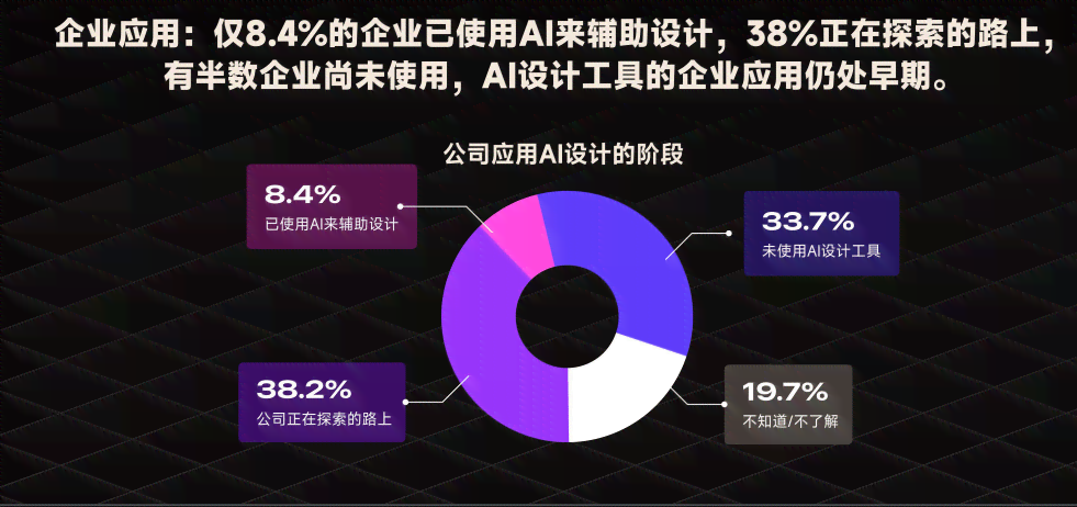 ai项目工程管理实践报告