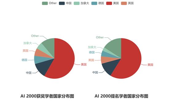 如何利用工具去除论文写作中的AI痕迹，降低痕迹显现