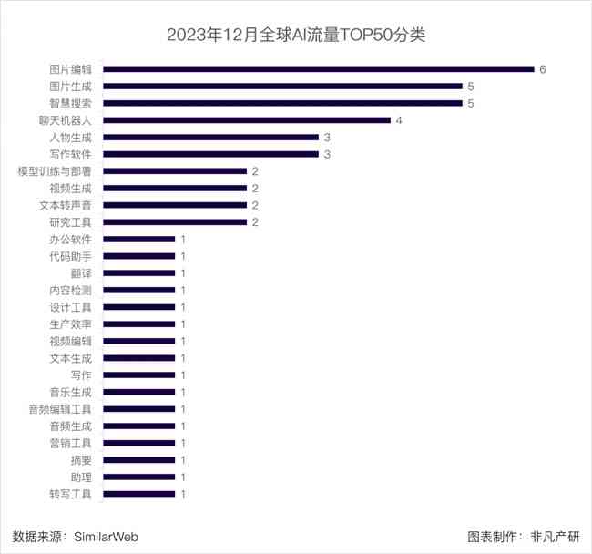 2023年度国内AI写作软件盘点：免费与付费排行榜及功能对比指南