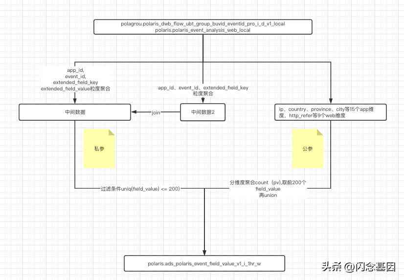 AI脚本版本不兼容的常见问题、原因及解决方案：如何确保脚本正确更新与使用