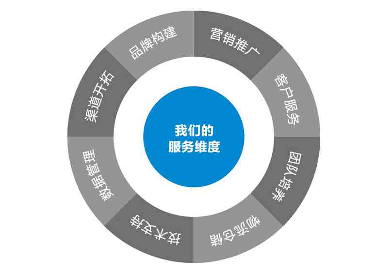 一站式解说文案创作工具：全面解决内容创作、营销推广及SEO优化需求