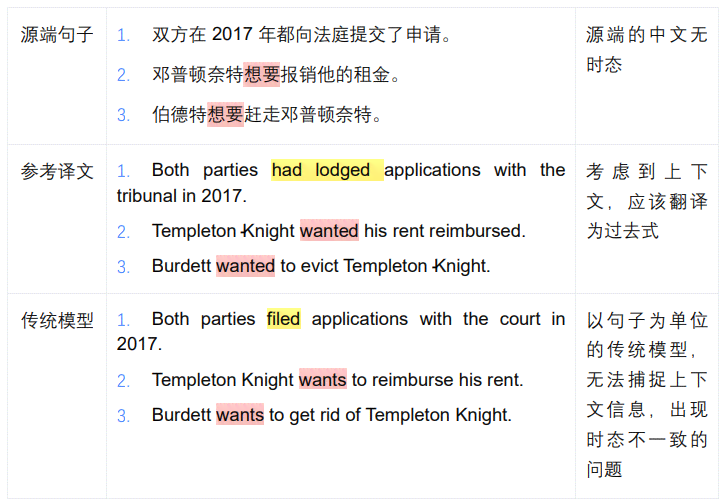 ai押韵的四字词语：霸气收录、成语大全及用法解析