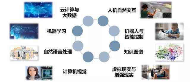 AI智能时代：全方位探索人工智能为日常生活与工作带来的便捷革新