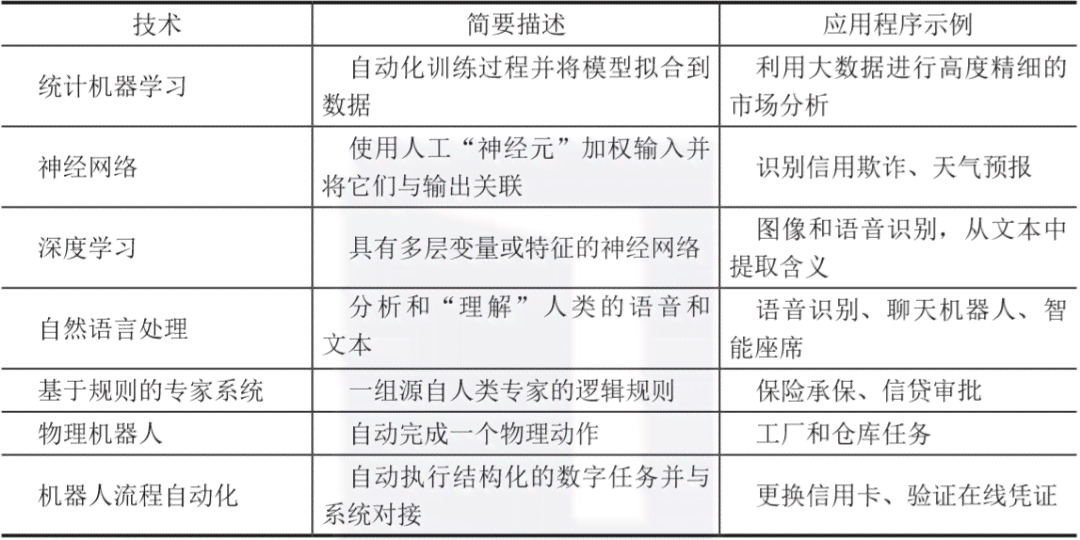 AI智能对我们的影响：探讨多方面影响及英文论述与论文写作